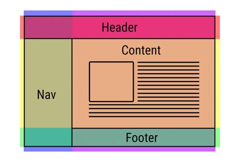 اندازه بندی آیتم ها در CSS — آموزش CSS (بخش شانزدهم)