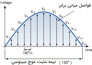 محاسبه ولتاژ متوسط به روش گرافیکی