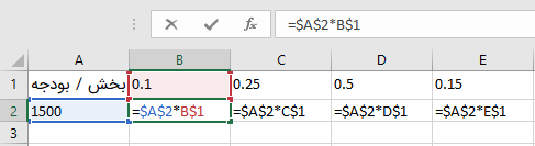 budget in excel