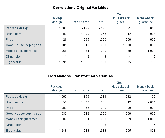 correlations