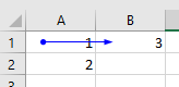 dependent cells