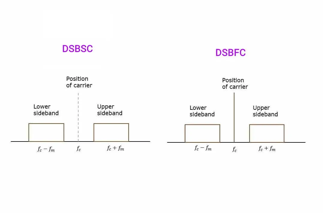 مدولاسیون DSBSC — از صفر تا صد