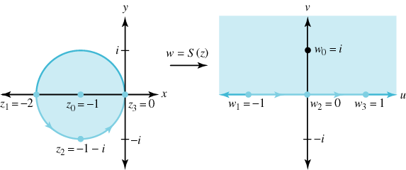 شکل ۱۰: نگاشت موبیوس $$w = S ( z ) = \frac { (1-i)z + 2 } { ( 1 + i ) z + 2 }$$