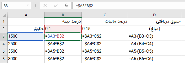 percentages of salary