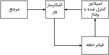 دیاگرام ساده حلقه قفل فاز