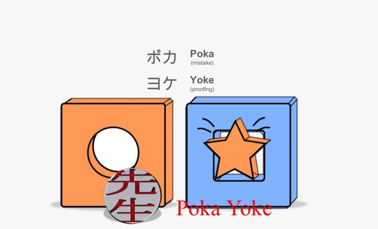 تکنیک پوکایوکه (Poka-Yoke) چیست؟ — به زبان ساده