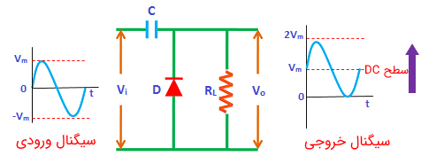 سیگنال‌های ورودی و خروجی یک مدار کلمپ مثبت