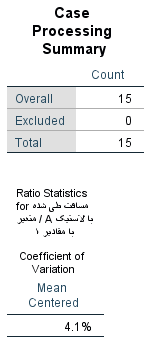 ratio statistics example 4 output