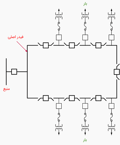 شکل 6: یک سیستم توزیع حلقوی 