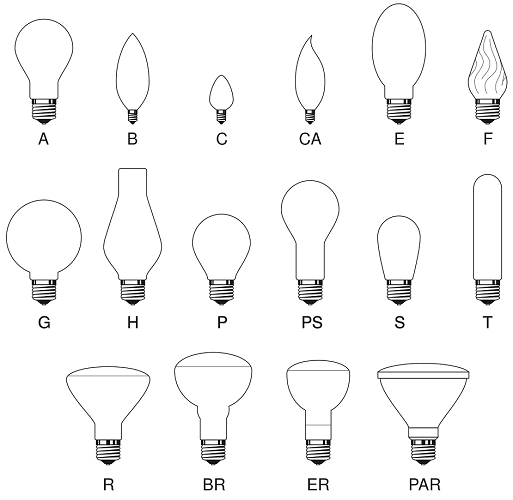 انواع لامپ 