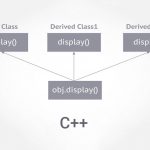 تابع مجازی در ++C – به زبان ساده