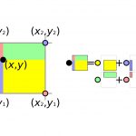 درون یابی دو خطی – به زبان ساده