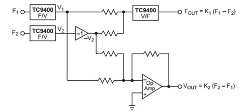 مدار اندازه‌گیری اختلاف فرکانس با استفاده از دو آی سی TC9400