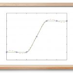درون یابی هرمیت – از صفر تا صد
