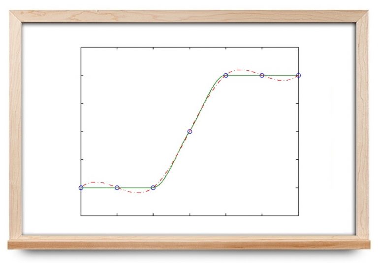 درون یابی هرمیت – از صفر تا صد