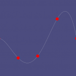 درون یابی چند جمله ای – به زبان ساده