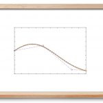 روش رانگ کوتای مرتبه دوم – از صفر تا صد