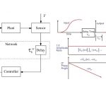 نمایش تاخیر سیستم– از صفر تا صد