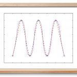 درون یابی مثلثاتی – به زبان ساده