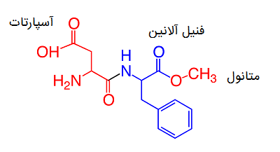 آسپارتام