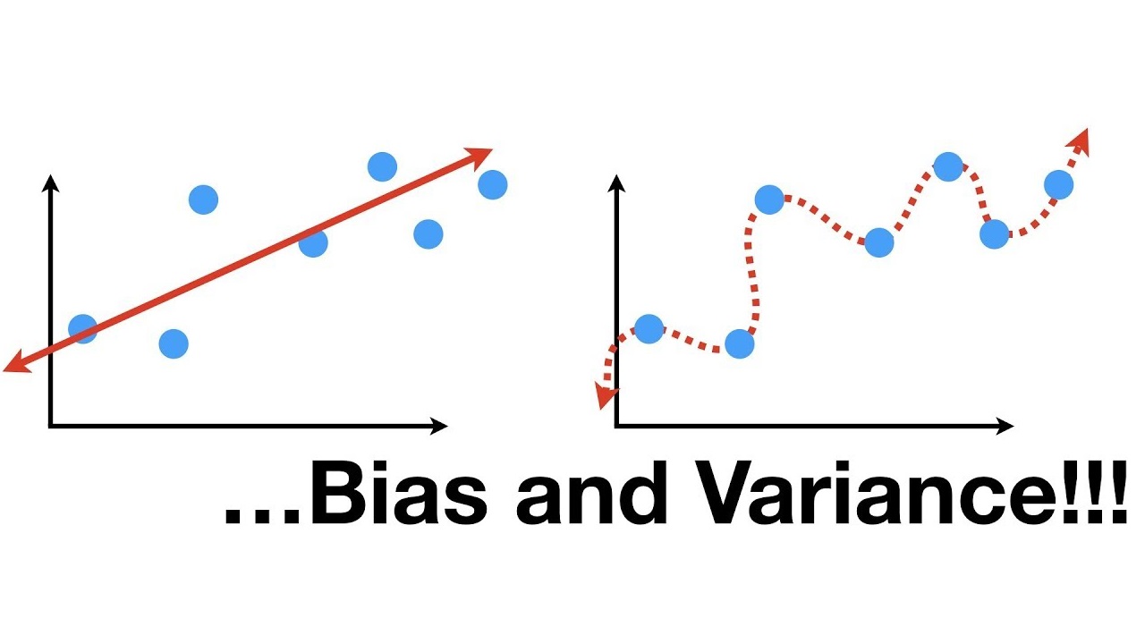 موازنه واریانس و بایاس bias and variance tradeoff