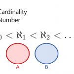 عدد اصلی مجموعه یا کاردینالیتی – به زبان ساده