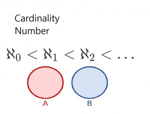 عدد اصلی مجموعه یا کاردینالیتی — به زبان ساده