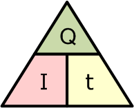 رابطه بین سه مقدار Q و I و t