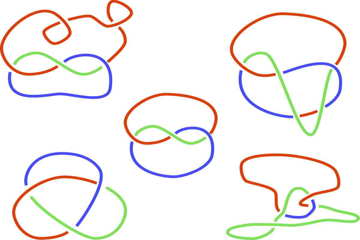 میدان، حلقه و گروه در ریاضی – مفاهیم اولیه