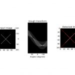 تبدیل هاف (Hough Transform) در پردازش تصویر – از صفر تا صد