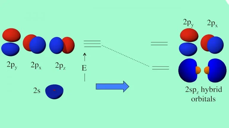 هیبریداسیون و اوربیتالهای هیبریدی — به زبان ساده