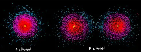 چند اوربیتال صورتی رنگ در زمینه تیره