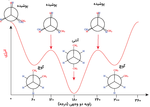 rotational-barrier-for-conformation-of-butane.png
