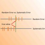 خطای مشاهداتی در آمار – مفاهیم و انواع آن