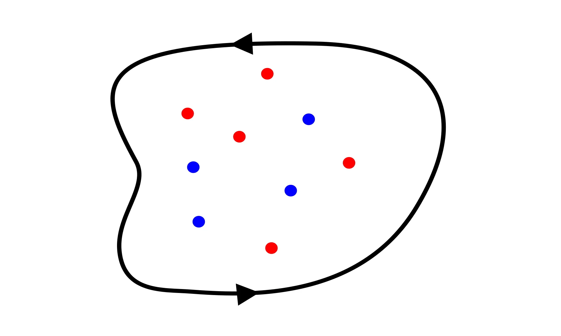 اصل آرگومان — از صفر تا صد