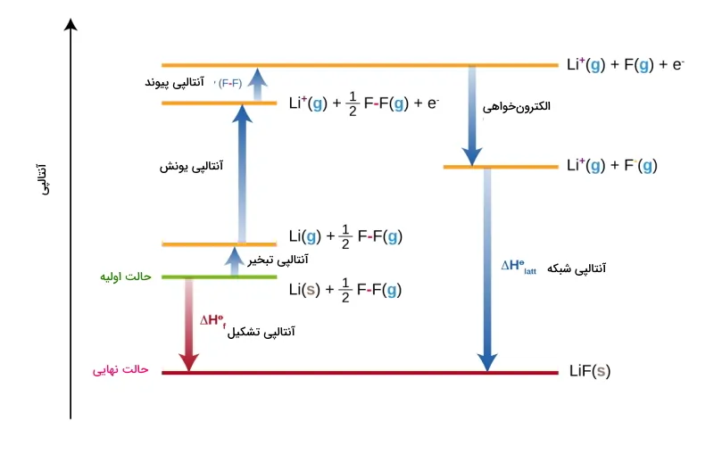 انرژی شبکه