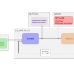 فیلتر کالمن توسعه یافته (EKF) در متلب – از صفر تا صد