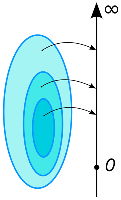 measure illustration