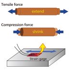 استرین گیج (Strain Gauge) چیست؟ – از صفر تا صد