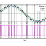 مدولاسیون دلتا (Delta) – راهنمای جامع