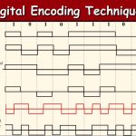 تکنیکهای کدگذاری داده دیجیتال – راهنمای جامع