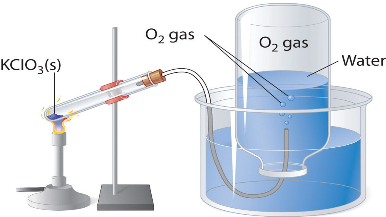 Хлорат калия и вода. Получение кислорода из бертолетовой соли. Получение кислорода разложением хлората калия. Бертолетова соль разложение на кислород. Кислород в лаборатории получают разложением.
