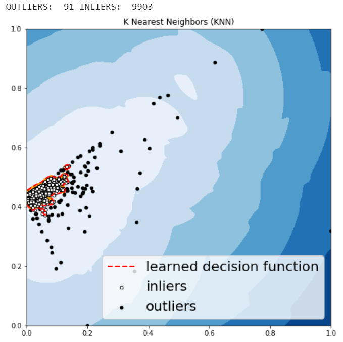 knn detection