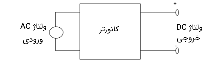 کانورتر کنترل شده با فاز