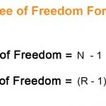 درجه آزادی در آمار — مفاهیم و کاربردها