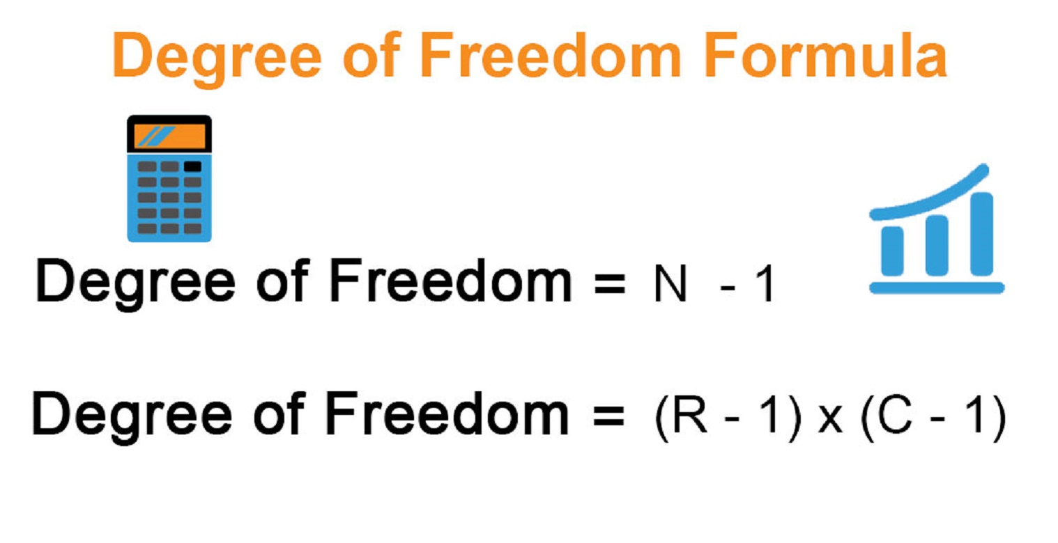 calculate degrees of freedom for two independant