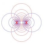 معادله دیفرانسیل دسته منحنی – به زبان ساده