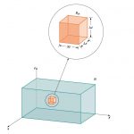 انتگرال سه گانه در مختصات کارتزین – به زبان ساده