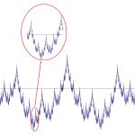 تابع وایرشتراس – به زبان ساده