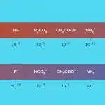 عوامل موثر بر قدرت اسید و باز — به زبان ساده